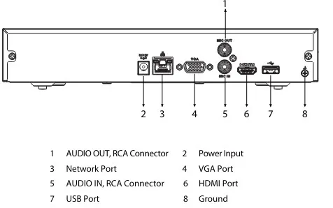 NVR2104HS-S3 schemat portów