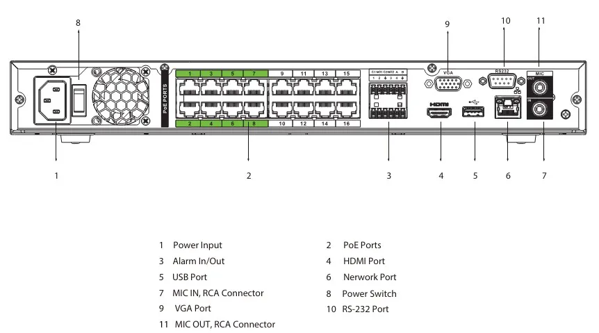 panel NVR5216-16P-EI