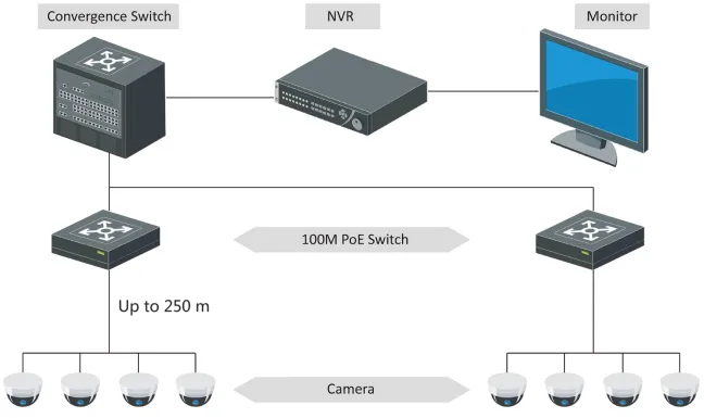 zastosowanie DS-3E0109P-E/M(B)